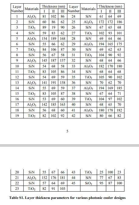 基于COMSOL的太阳能电池多层介质薄膜的吸收特性分析的图1
